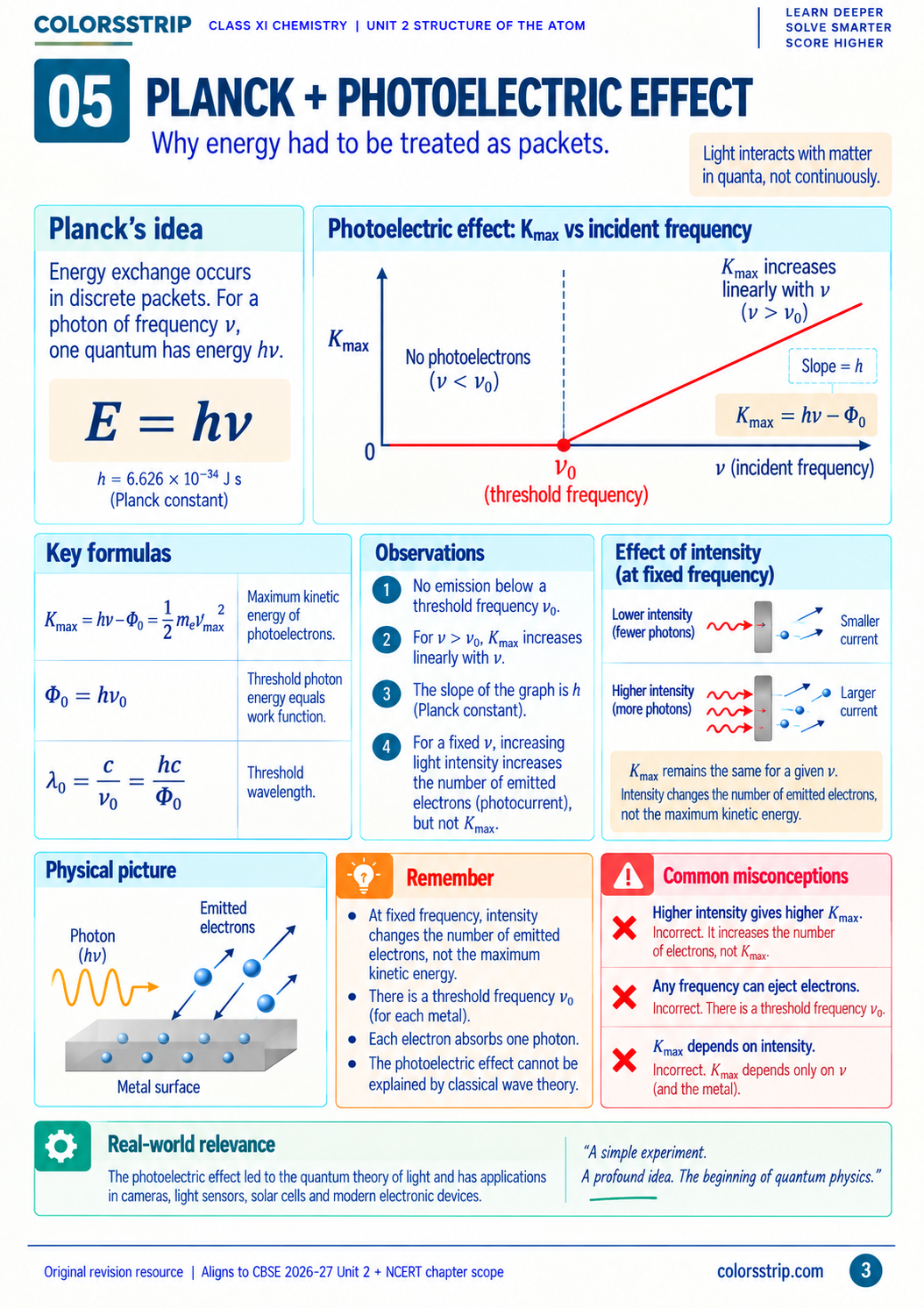 Class 11 Chemistry: Structure of Atom Revision Guide sample page 2